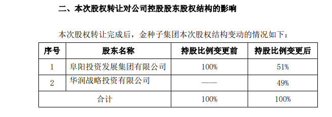 老白干酒股吧_金徽酒股吧_金种子酒股吧/